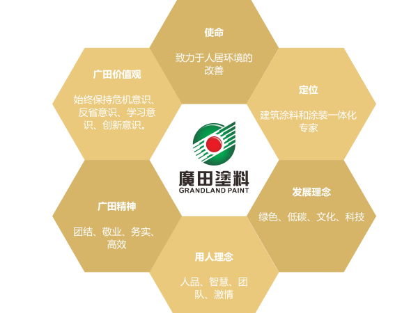 廣田涂料文化